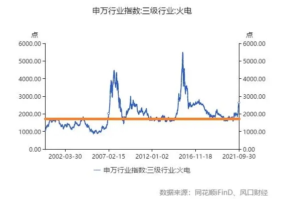 能源革命背景之下，火(huǒ)電企業的“改命”機會來了？